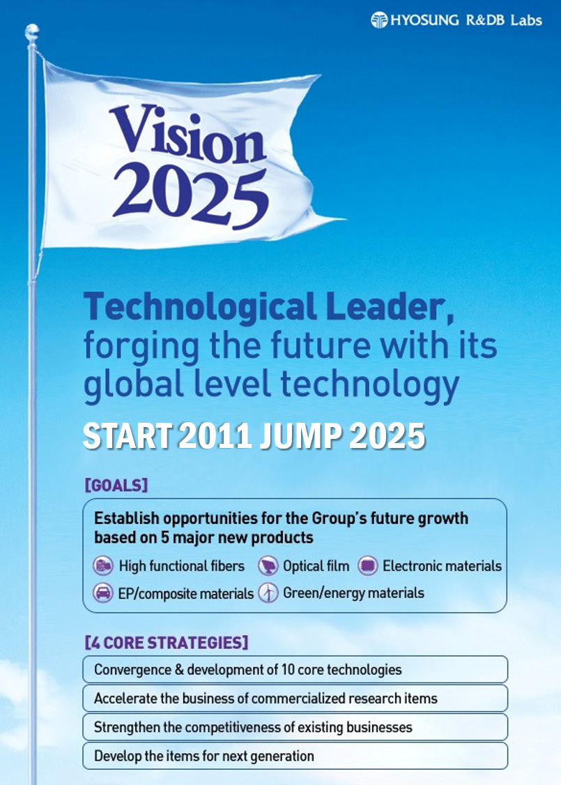 Technological Leader, forging the future with its global level technology